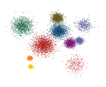 randomUC
