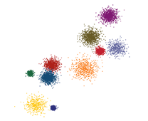 randomUC